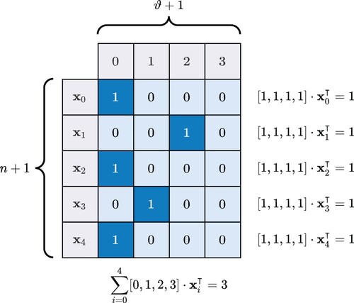 Figure 4. Example of binary-integer decision variable.