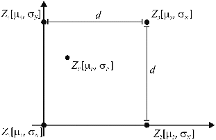 Figure5. Bilinear interpolation.