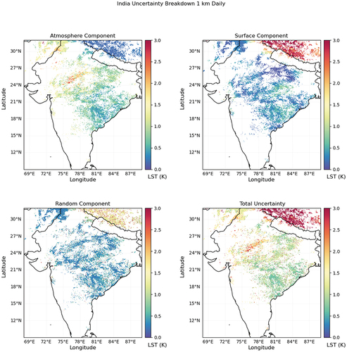 Figure A9. An uncertainty breakdown for India, at 1 km daily on 15/7/2021. Highlighting four key uncertainty components including atmosphere, surface, random and total uncertainty.