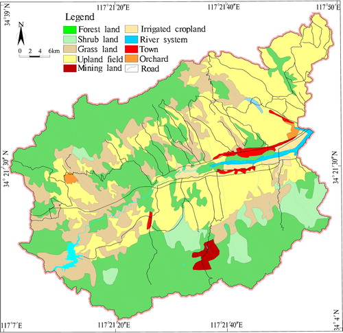 Figure 3. Types of land use in the study area. Source: Institute of Henan Geological Survey (http://www.hnddy.com/)
