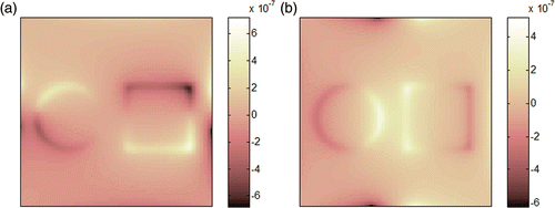 Figure 3. The z‐component of magnetic flux density, Bz (in Tesla): (a) for horizontal current injection pattern and (b) for vertical current injection pattern.