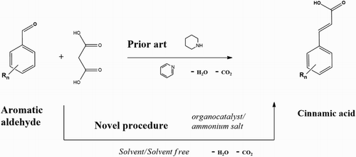 Figure 1. General reaction scheme for pyridine-free synthesis of cinnamic acids.