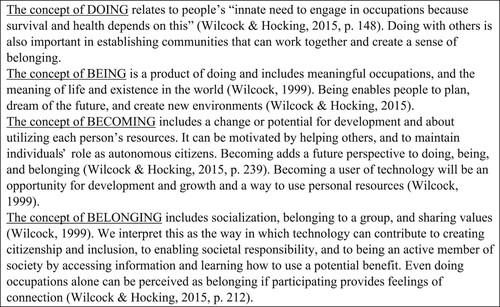 Figure 1. The Concepts of Doing, Being, Becoming, and Belonging