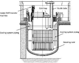 Figure 3. EVST with capacity for a whole core evacuation.