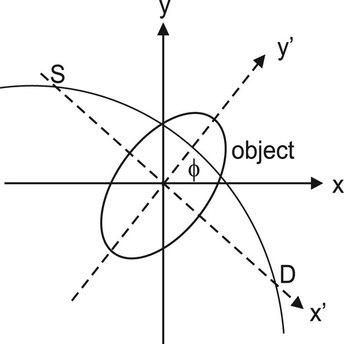 Figure 2. The source and detector lie on the x′-axis of the rotated coordinate system.