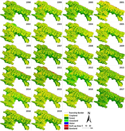 Figure 5. Land cover maps for Yuanyang County (1998–2019).