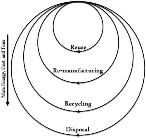 Figure 3. Returning to the environment options.Source: The Authors.