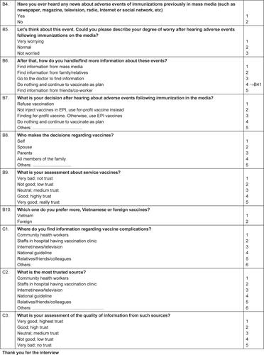 Figure S1 Questionnaire used for data collection for this research.
