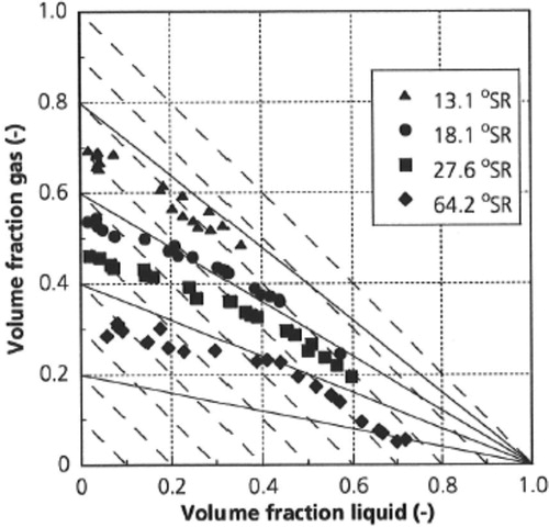 Figure 9. Volume fractions during paper drying and shrinkage shown in triangular diagrams[Citation68]