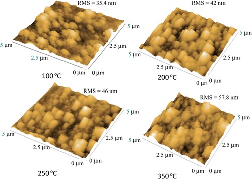 Figure 7. AFM surface images of CZTS layers deposited at various S.T.