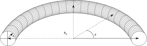 Figure 1. Important parameters defining toroidal flow system geometries.