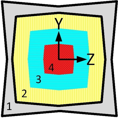 Figure 3. YZ-cross section from [Citation11].