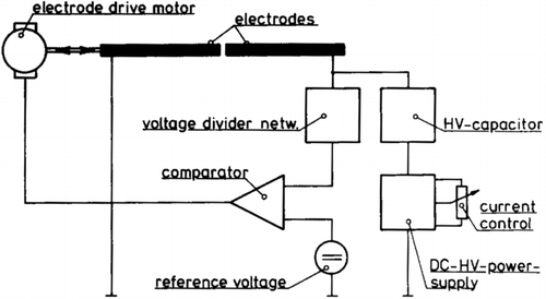 FIG. 13 Electrical supply and control circuit of the GFG 1000. (Reprinted from Helsper et al. (Citation1993), with permission from Elsevier.)