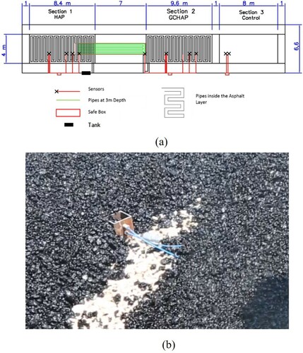 Figure 19. (a) Sensors locations on the as-built drawing; and (b) sensor placement in the asphalt layer.