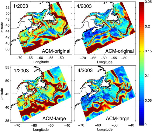 Fig. 11 Monthly-mean surface velocity (m s−1) in ACM-original (top) and ACM-large (bottom) in January 2003 (left) and April 2003 (right).
