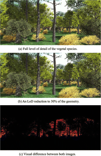 Figure 10. A scene of a virtual landscape; Up: full level of detail of the vegetal species; middle: an LoD reduction to 30% of the geometry; down: visual difference between both images.