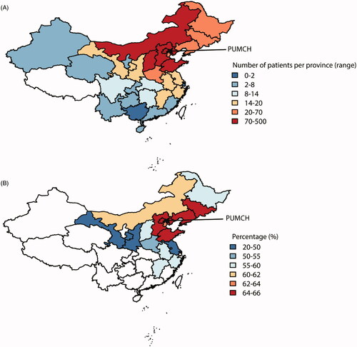 Figure 2. The geographic distribution of patients and follow-up conditions in China. (A) The patients enrolled in this study covered the major areas of China, especially the northeastern part. Peking Union Medical College Hospital is located in Beijing, where the most strict social distancing measures were adopted. Most of our patients were referred from surrounding areas. (B) The percentages of patients reporting interrupted follow-up differed between provinces, and only the provinces with more the ten patients were included in the analysis. Over 60% of patients were affected mainly in Beijing and surrounding provinces.