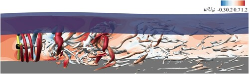 Figure 5 Instantaneous wake dynamics represented with Q-criterion iso-surfaces and contours of streamwise velocities, obtained from a LES using DOFAS (Ouro, Ramírez, et al., Citation2019)