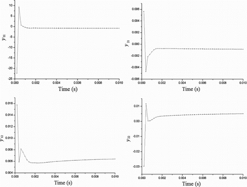 Figure 11. The generalized aerodynamic responses of the step-input of the first two modes of the AGARD445.6 wing for M = 0.954.