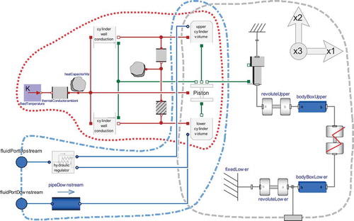 Figure 4. Modelica component layer of the pneumatic valve actuator model.