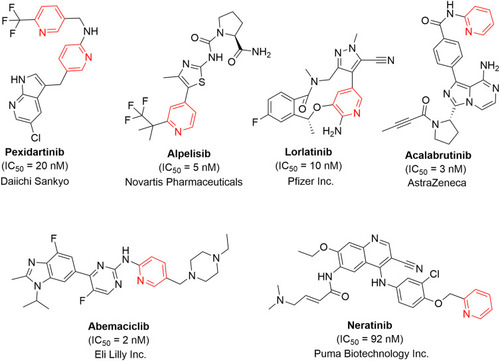 Figure 53 FDA-approved kinase inhibitors with pyridine scaffolds.