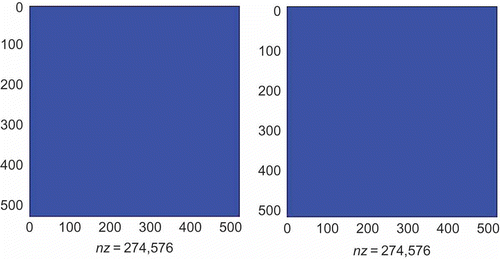 Figure 13. Sparsity of matrix pencil (Er,Ar) of PRIMA model.