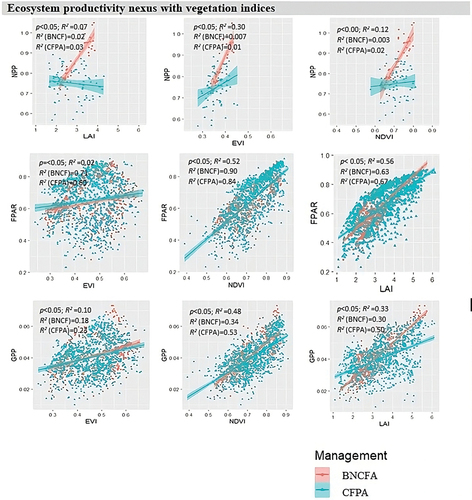 Figure 5b. (Continued).