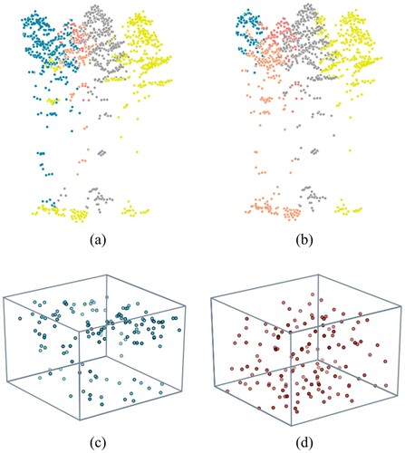Figure 22. Segmentation results for the same part of plot 11 produced by (a) the similarity function without voxel weights, occurring an unconnected individual (the yellow cluster), and (b) the similarity function with voxel weights, producing no abnormal cluster. Different colours represent different segmented trees. (c) and (d) are the sampling points generated in plot 11 using the similarity function without and with voxel weights, respectively. Here, the grey cube represents the boundary of the plot.