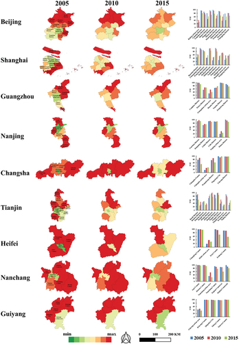 Figure 7. Maps of the USI in Beijing, Shanghai, Guangzhou, Nanjing, Changsha, Tianjin, Hefei, Nanchang, and Guiyang at the county scale (Tianjin Tanggu District, Hangu District and Dagang District were merged into Binhai New Area in 2009 and are still divided into three districts for the purpose of comparison; Nanchang’s administrative divisions are constantly evolving, so use 2005 as a standard for comparison).