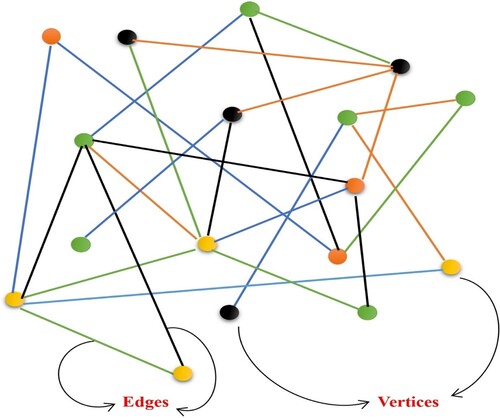 Figure 2. Graph structure.