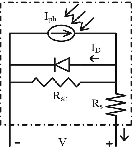 Figure 3. Practical single-diode solar cell model.