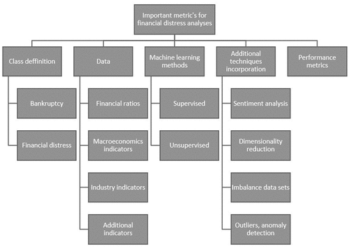 Figure 2. Domain research taxonomy.