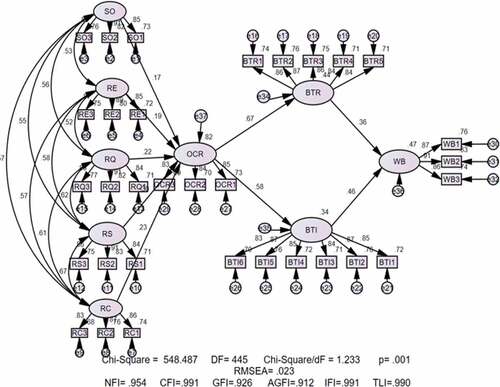 Figure 2. Model tests.