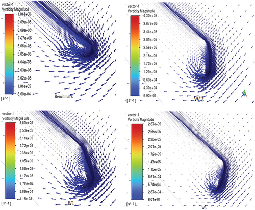 Figure 14. Vorticity magnitude (the tip vortices) benchmark and winglets at 9m/s.