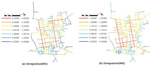 Figure 9. Axial Integration Degree of Cai’s Ancient Residence.