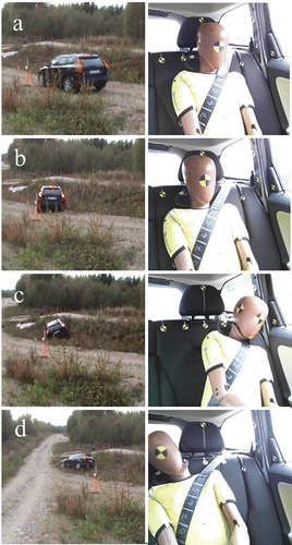 Figure 1. Sequence of in-vehicle test and example of corresponding motion for one of the ATDs.