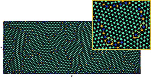 Figure 1. A typical snapshot of a ‘crystalline’ system of particles by means of the Voronoi and the Delaunay diagrams. The enlarged picture in the insert facilitates the visualization of the constructions described in the text.