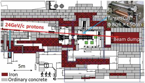 Figure 1. Horizontal structure of the CHARM facility.