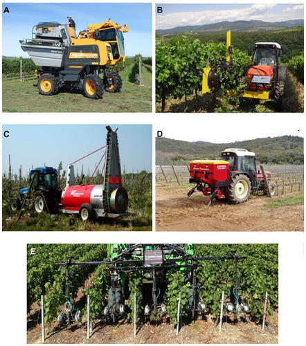 Figure 8 Some automated commercial solutions used in precision viticulture.