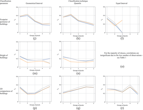 Figure 1b. (continued).