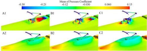 Figure 12. Distribution of Cp in pantograph region.