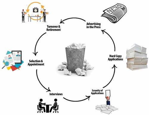 Figure 1. Recruitment cycle.