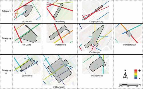 Figure 4. Playground catalogues based on street integration analysis.