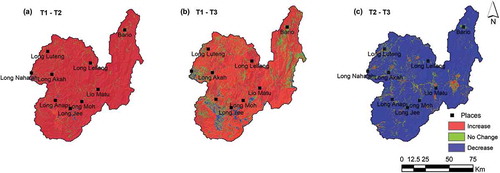 Figure 10. Spatial distribution of soil loss characteristics of the study area, identified through differencing of erosion rates calculated for the time frames considered