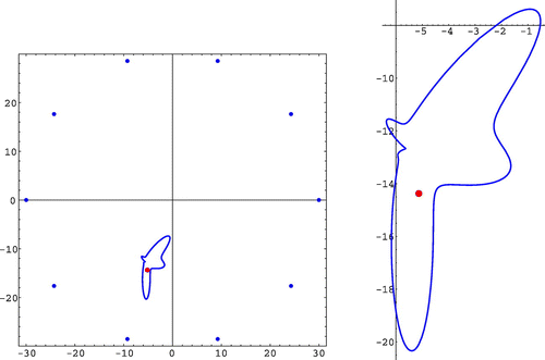 Figure 5. Localization of a shark. On the left, a plot of the obstacle, observation points and detected location (red bold dot). On the right, a plot of the obstacle and the retrieved location, (-5.1,-14.4).