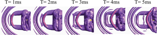 Figure 16. The shedding process of hovering vortex by Rortex method at BR = 0.5.