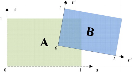 Figure 6. Difference in texture coordinate systems. Two textures A and B have their own separate texture coordinate systems, and .