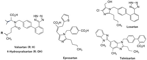 Figure 1. Chemical structures of valsartan, 4-hydroxyvalsartan, eprosartan, losartan, and telmisartan.