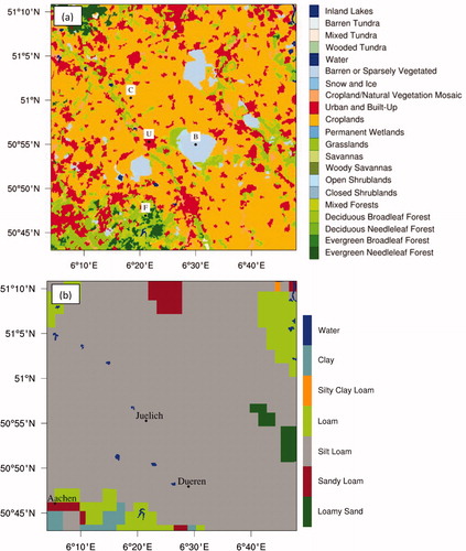 Fig. 5. Land use categories (100 m resolution) (a) and soil categories (1000 m resolution) (b) applied as lower boundary forcing for the WRF simulations.
