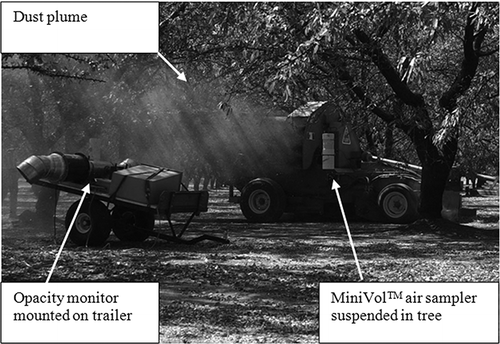 Figure 5. Windrow conditioning while measuring in-orchard TSP/PM10 and opacity.